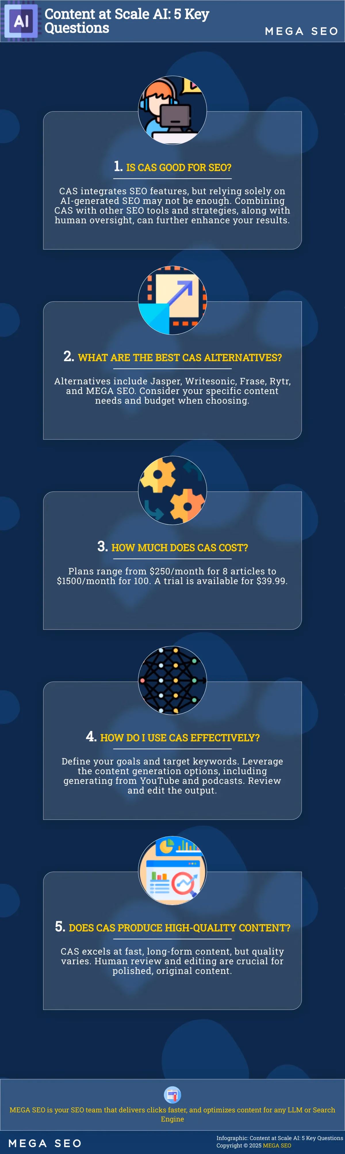 Content at Scale AI: 5 Key Questions Infographic: 5 Key Questions about Content at Scale AI.