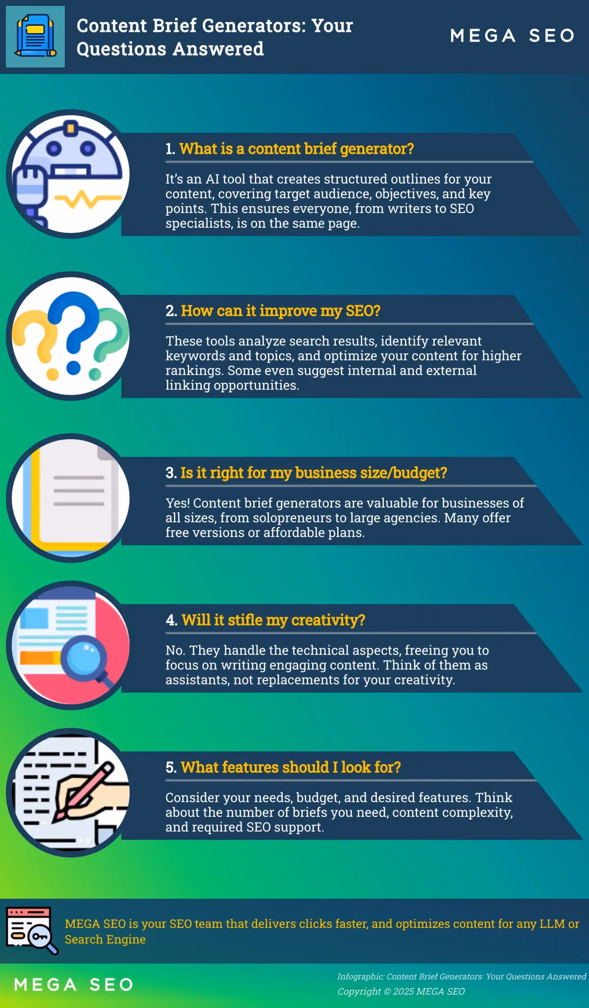 Content Brief Generators: Your Questions Answered A Q&A infographic about content brief generators.
