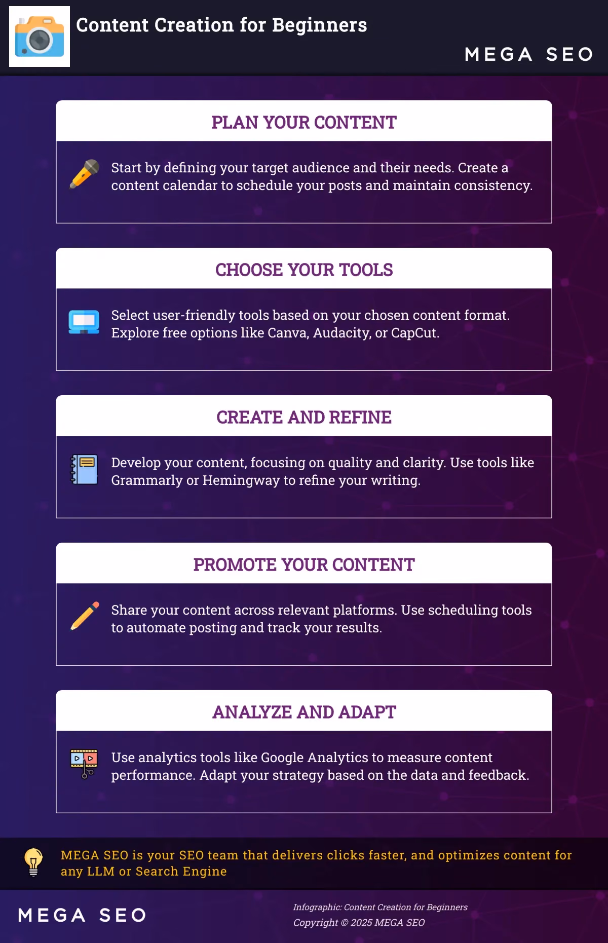 A 5-step guide to content creation for beginners.