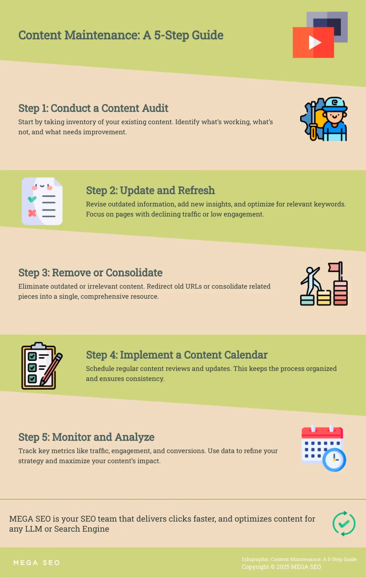 Content Maintenance: A 5-Step Guide A 5-step guide to maintaining website content