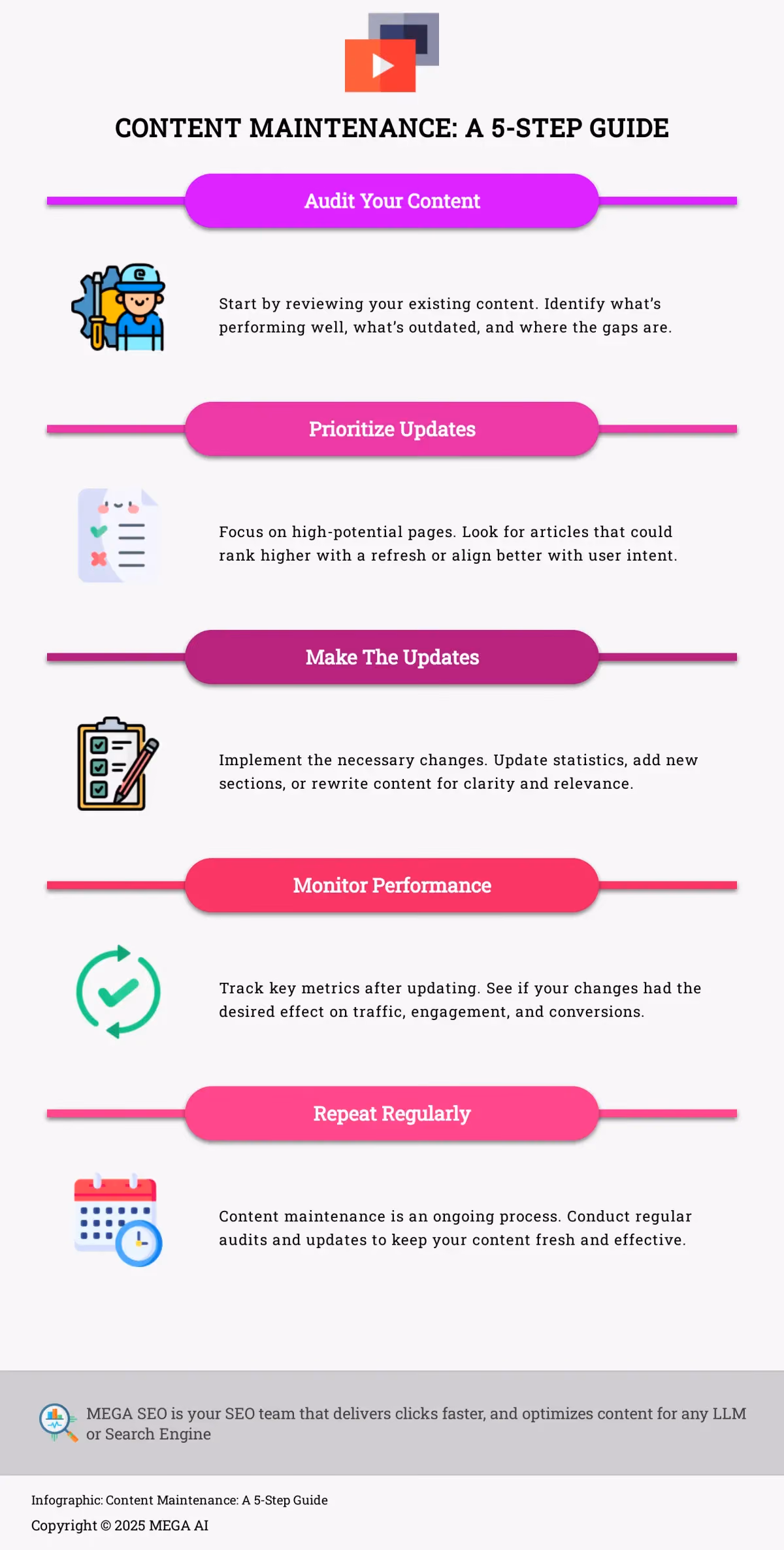 Content Maintenance: A 5-Step Guide Infographic outlining a 5-step process for content maintenance to improve SEO performance.