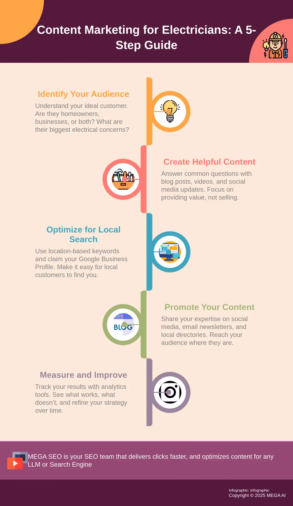 Content Marketing for Electricians: A 5-Step Guide A 5-step guide for electricians to create effective content marketing.