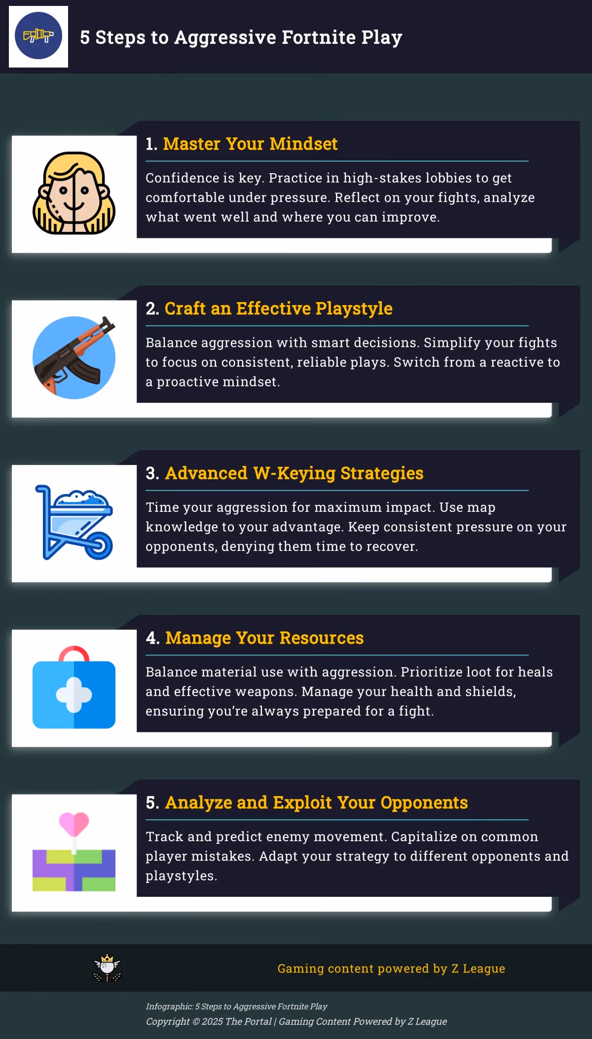 Craft a Winning Content Strategy for Your Catering Business Infographic outlining 5 steps to a successful catering content strategy
