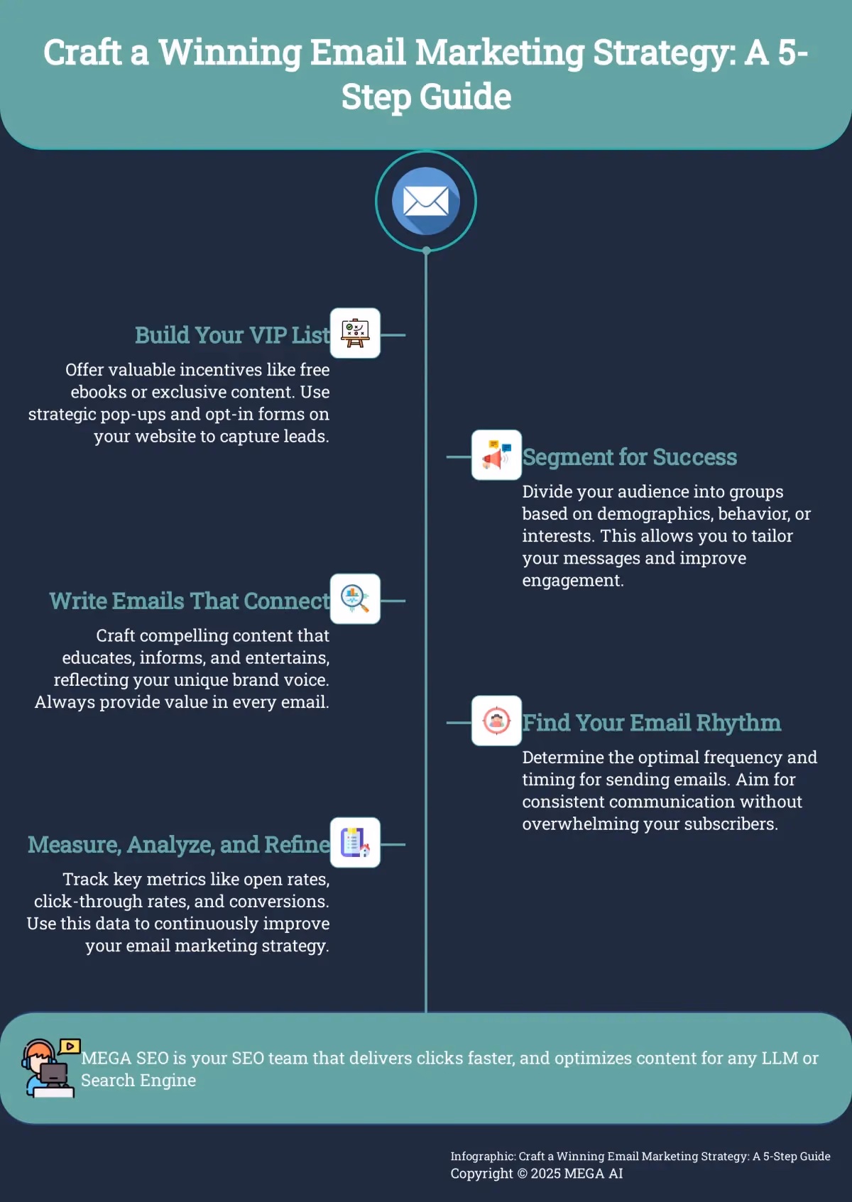 Craft a Winning Email Marketing Strategy: A 5-Step Guide A 5-step guide to creating a winning email marketing strategy