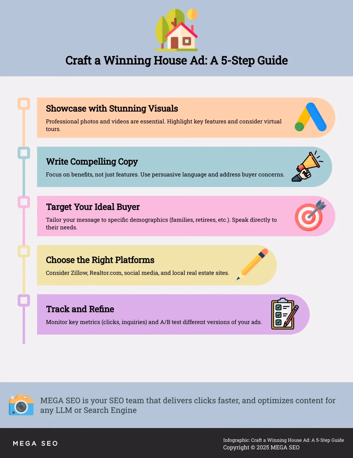 Craft a Winning House Ad: A 5-Step Guide A 5-step guide to creating effective house advertisements.