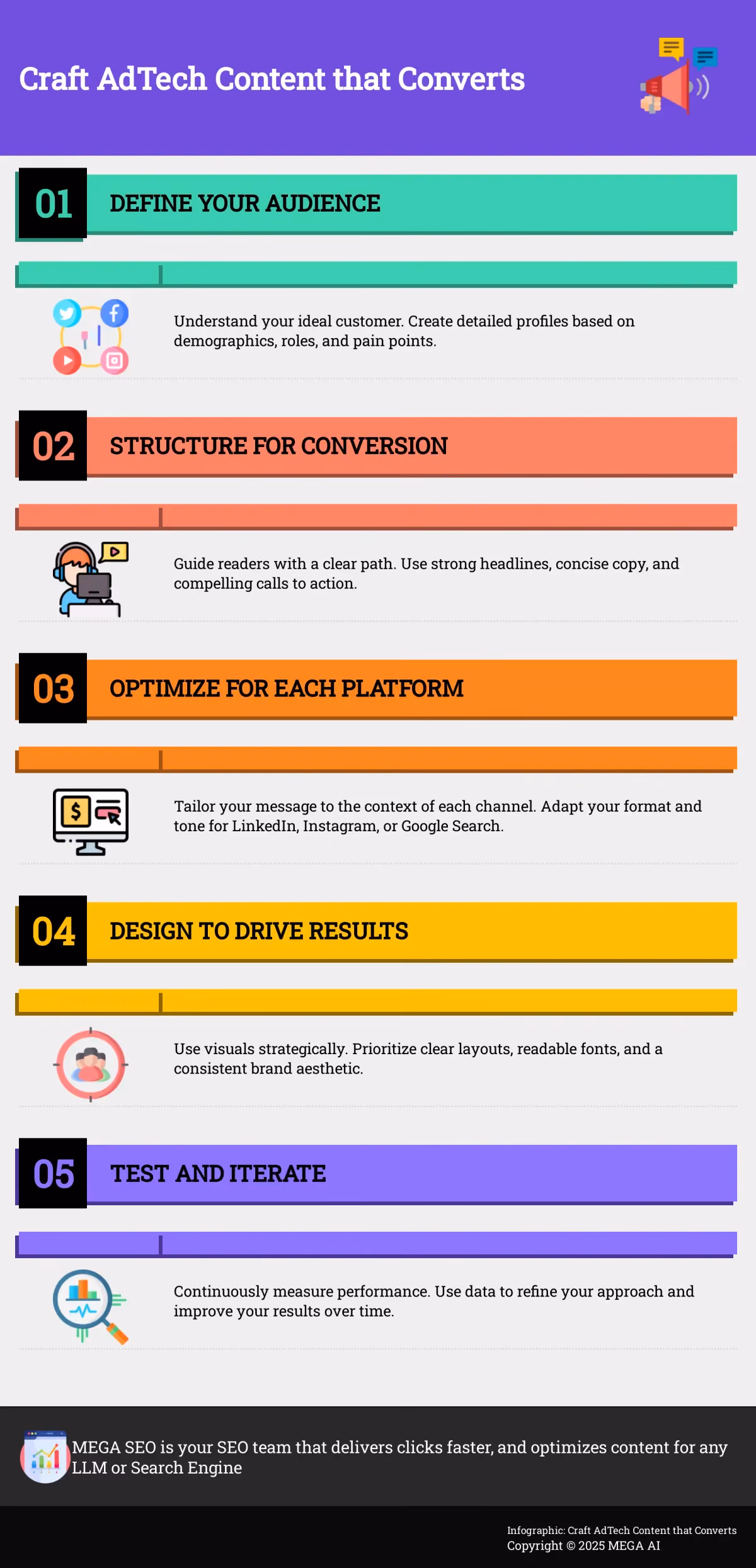 Craft AdTech Content that Converts 5-step guide to creating effective AdTech content