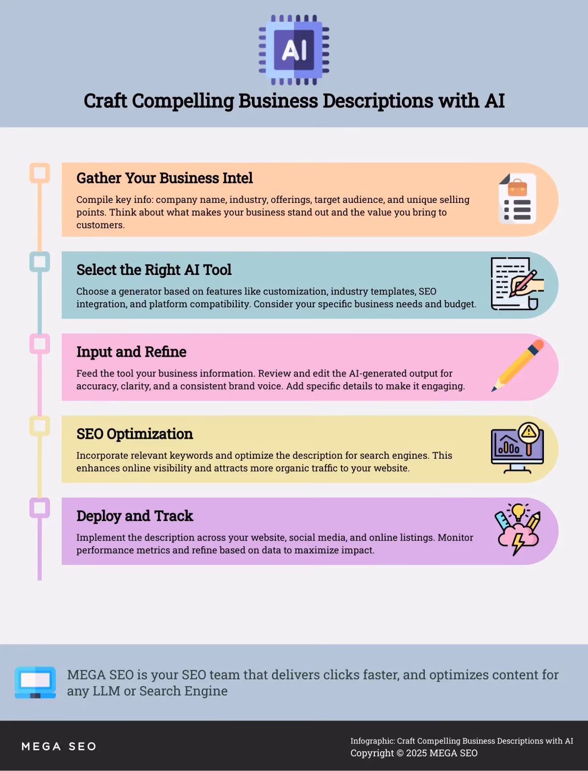 Craft Compelling Business Descriptions with AI 5-step guide to creating effective AI business descriptions