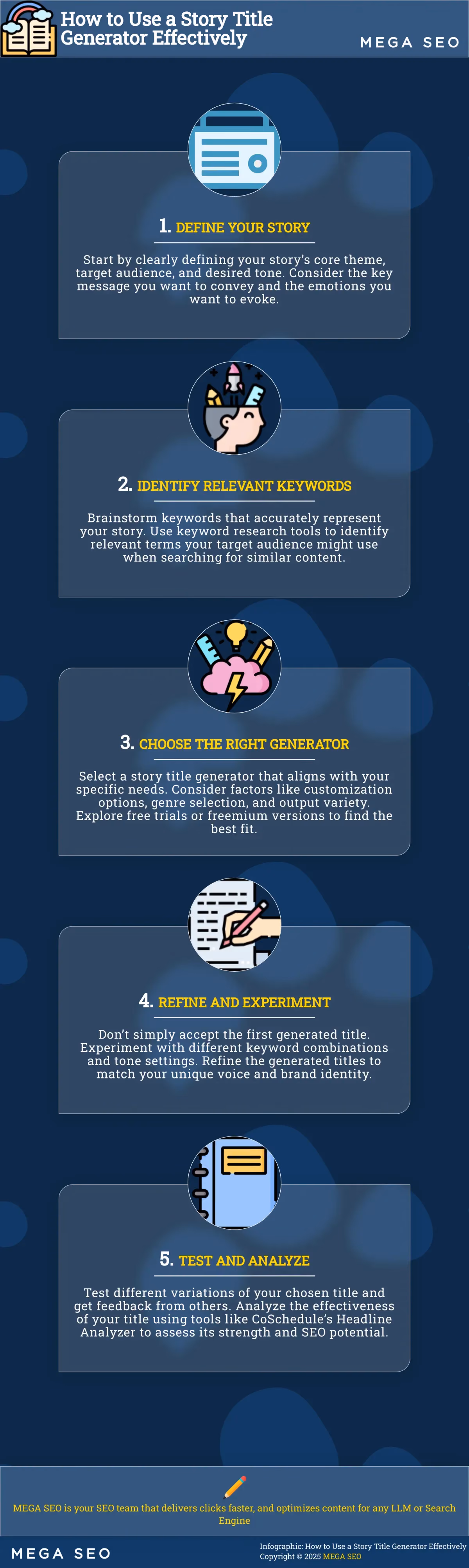 Craft Compelling Product Descriptions: A 5-Step Guide A 5-step guide to writing effective product descriptions for online stores.