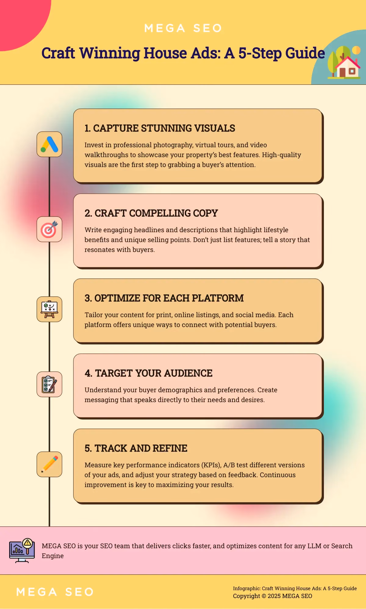 Infographic: 5 steps to creating effective house ads.