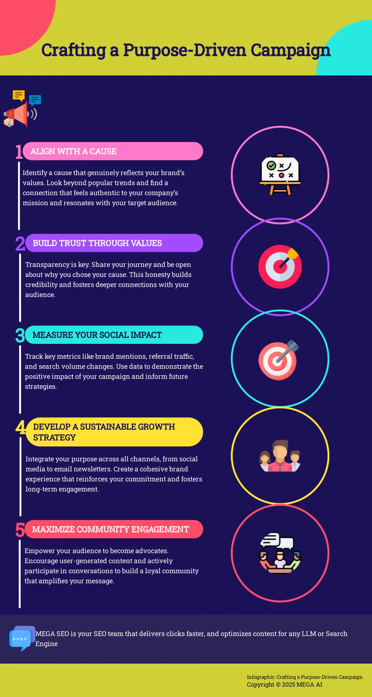 Crafting a Purpose-Driven Campaign A 5-step guide to building a marketing campaign that resonates with your audience and drives meaningful results.