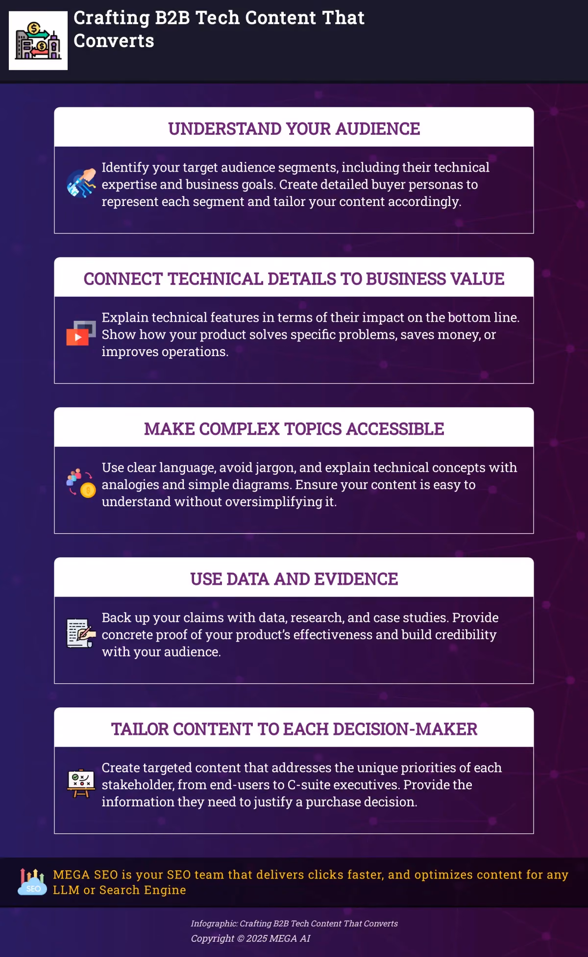 Crafting B2B Tech Content That Converts A 5-step guide to creating effective B2B tech content.