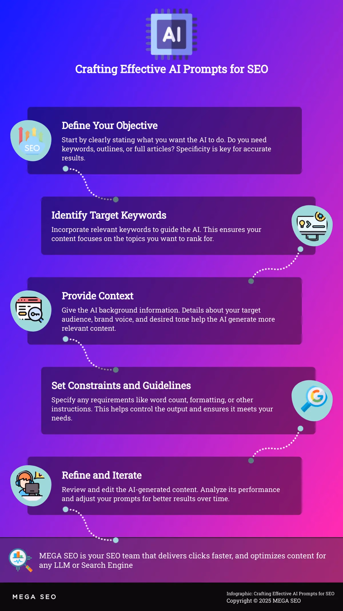 Crafting Effective AI Prompts for SEO Infographic outlining 5 steps to create effective AI prompts for SEO