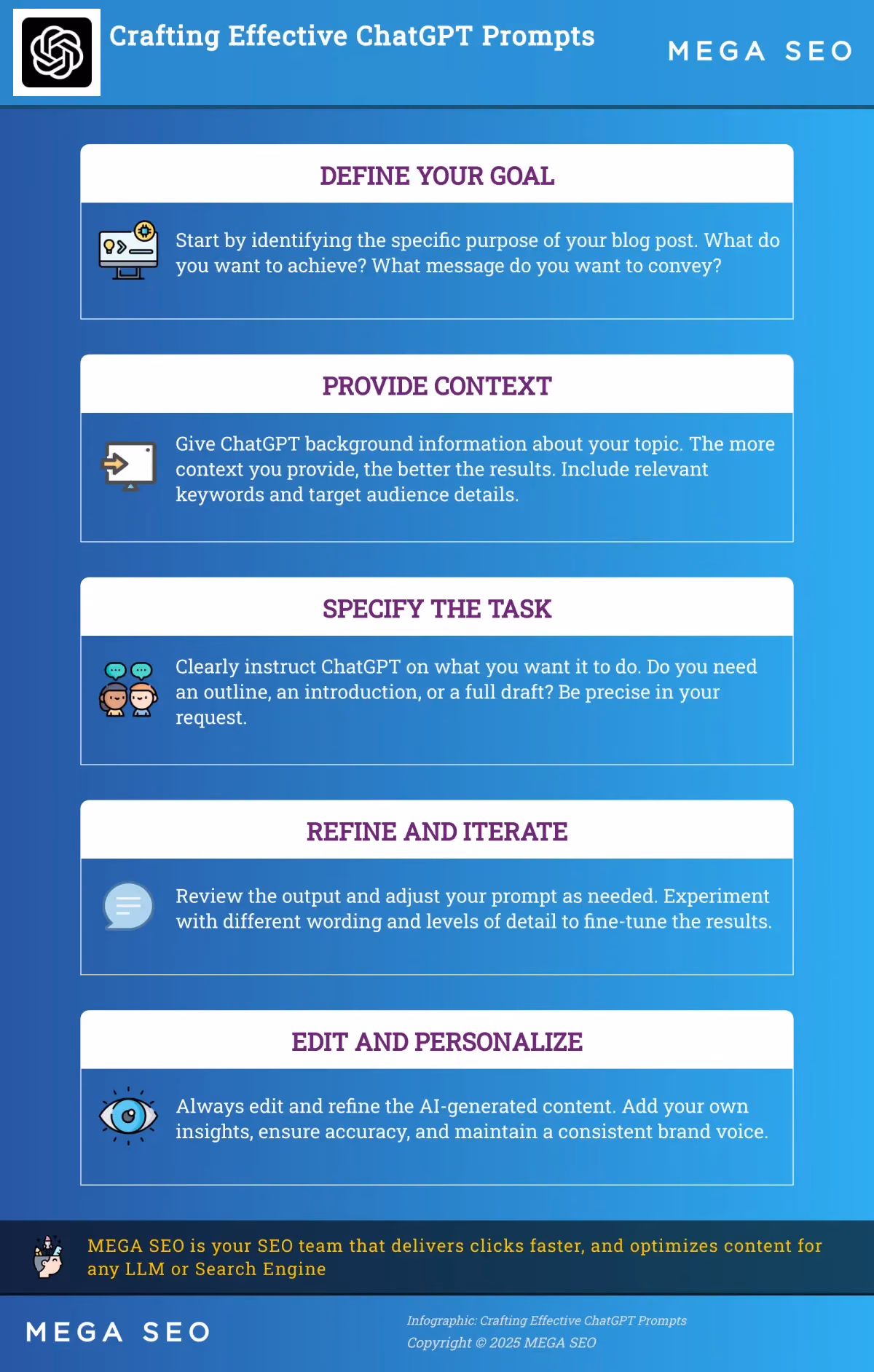 Crafting Effective ChatGPT Prompts A 5-step guide to writing effective ChatGPT prompts for blog writing.
