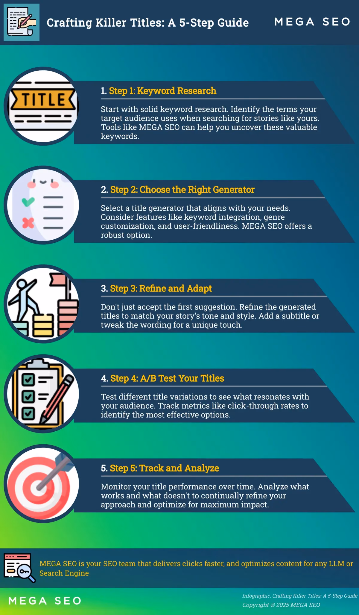 Crafting Killer Titles: A 5-Step Guide Infographic: 5 steps to using a story title generator effectively.
