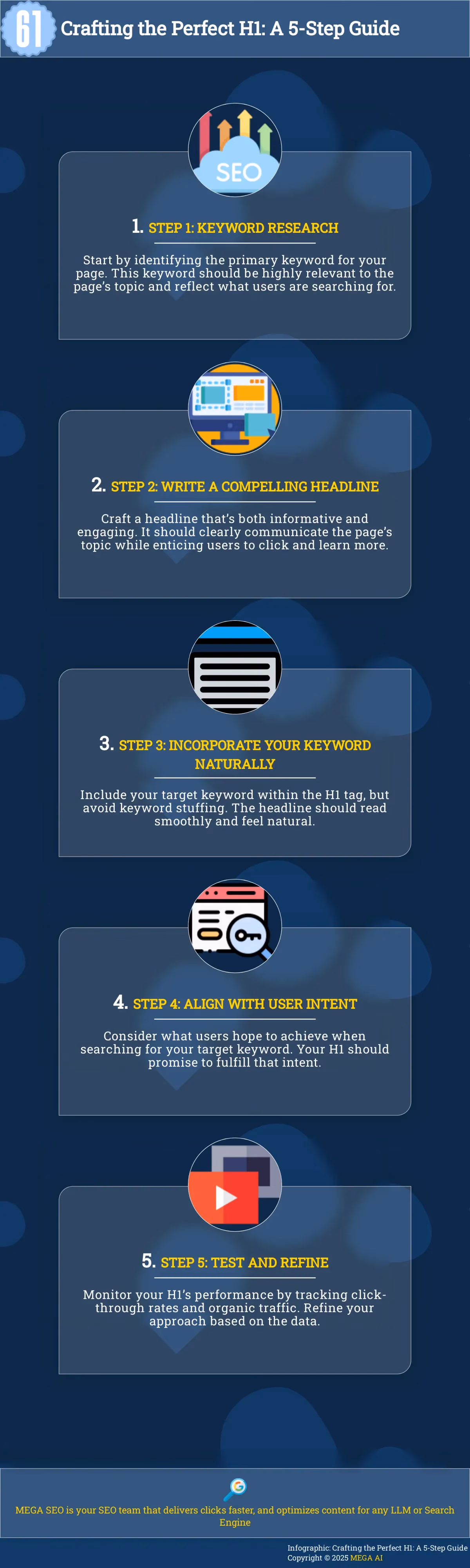 Crafting the Perfect H1: A 5-Step Guide Infographic: 5 steps to writing effective H1 tags for SEO and user experience.