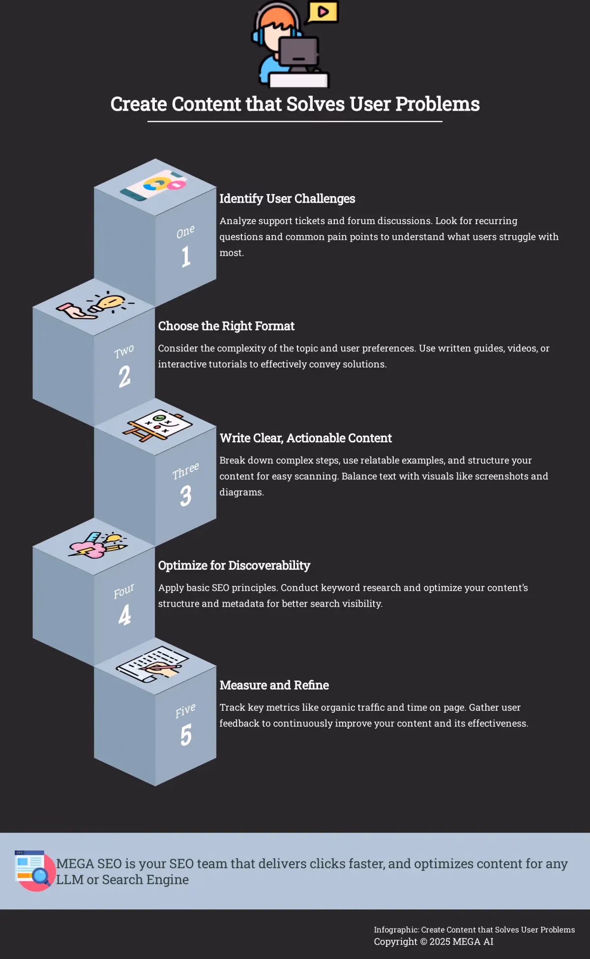 Create Content that Solves User Problems Infographic on creating IT support content