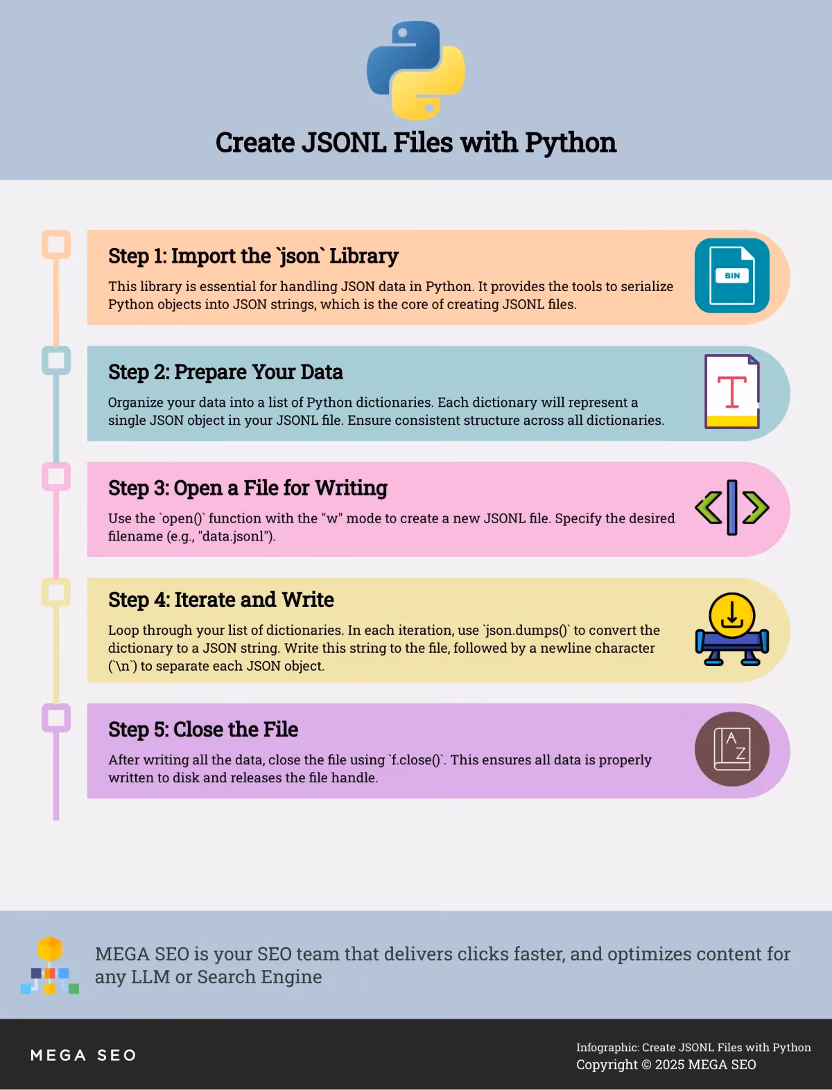 Create JSONL Files with Python A step-by-step guide to creating JSONL files using Python.