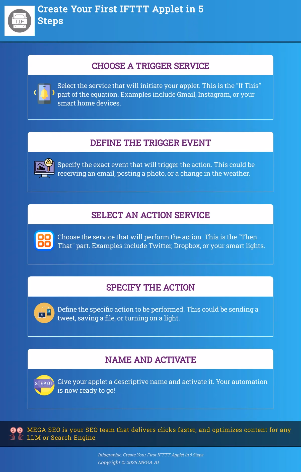 Create Your First IFTTT Applet in 5 Steps A 5-step guide to creating IFTTT applets.