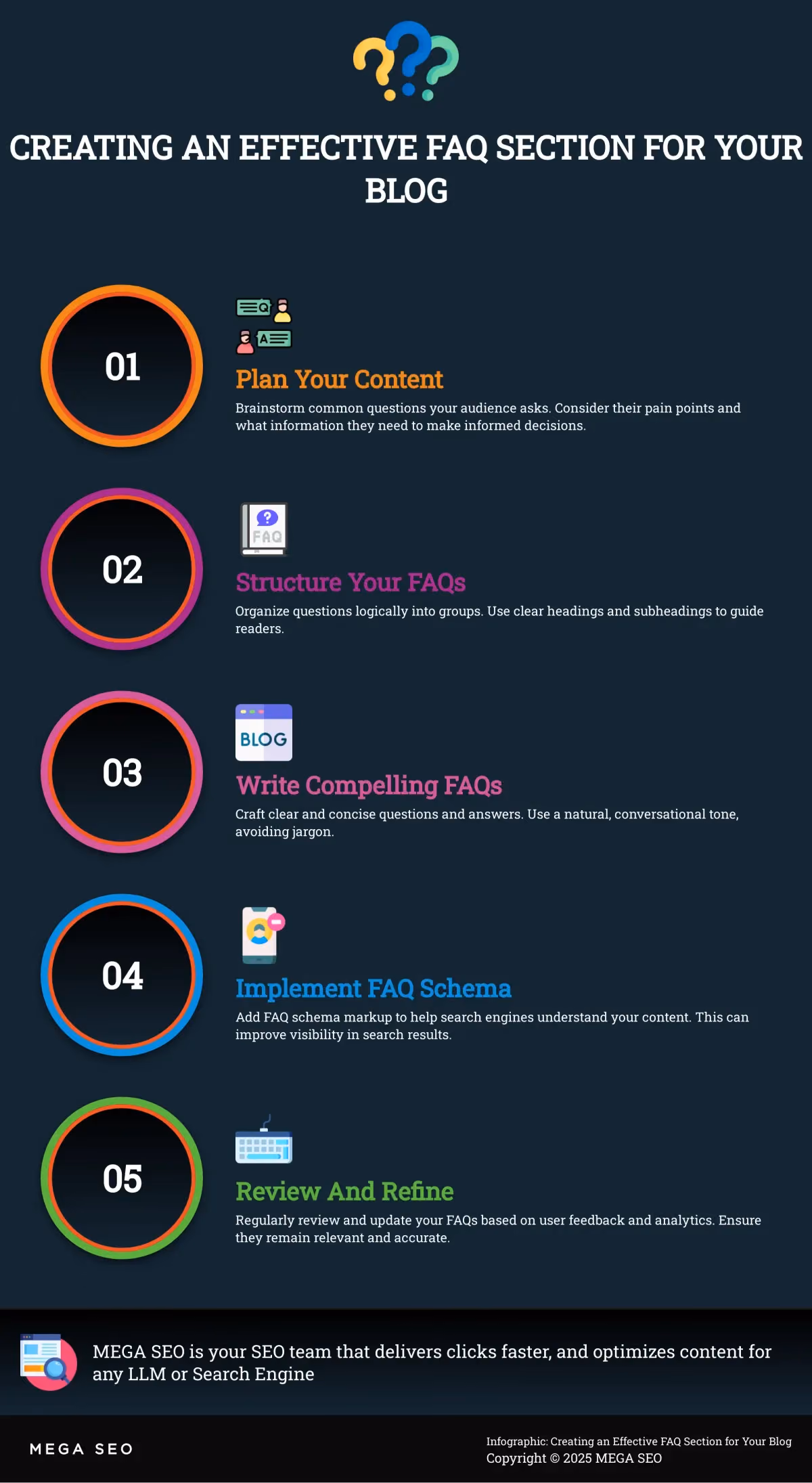 Creating an Effective FAQ Section for Your Blog A 5-step guide to creating and optimizing FAQs for your blog
