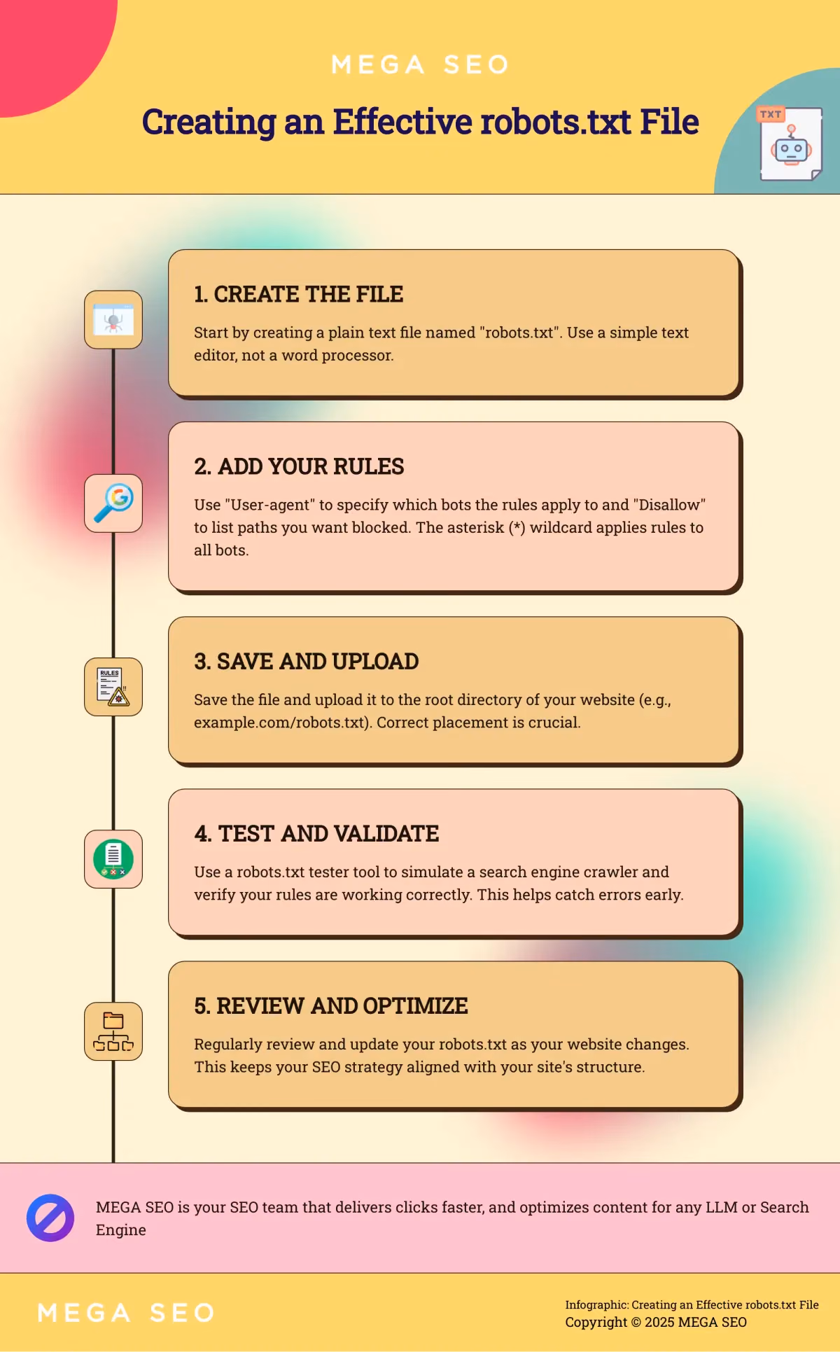 Creating an Effective robots.txt File A 5-step guide to creating a robots.txt file for SEO.