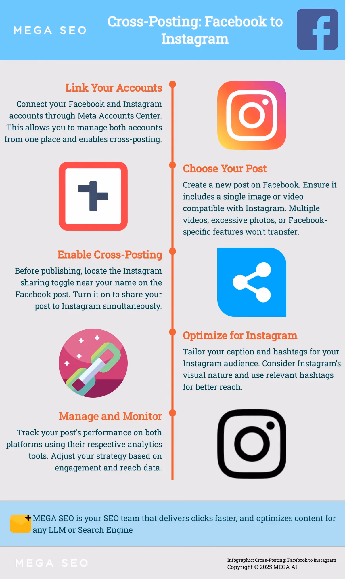 Cross-Post from Facebook to Instagram A 5-step guide to cross-posting from Facebook to Instagram.