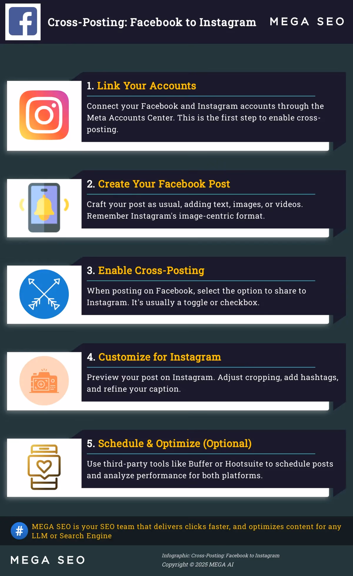 Cross-Posting: Facebook to Instagram A 5-step guide to cross-posting from Facebook to Instagram