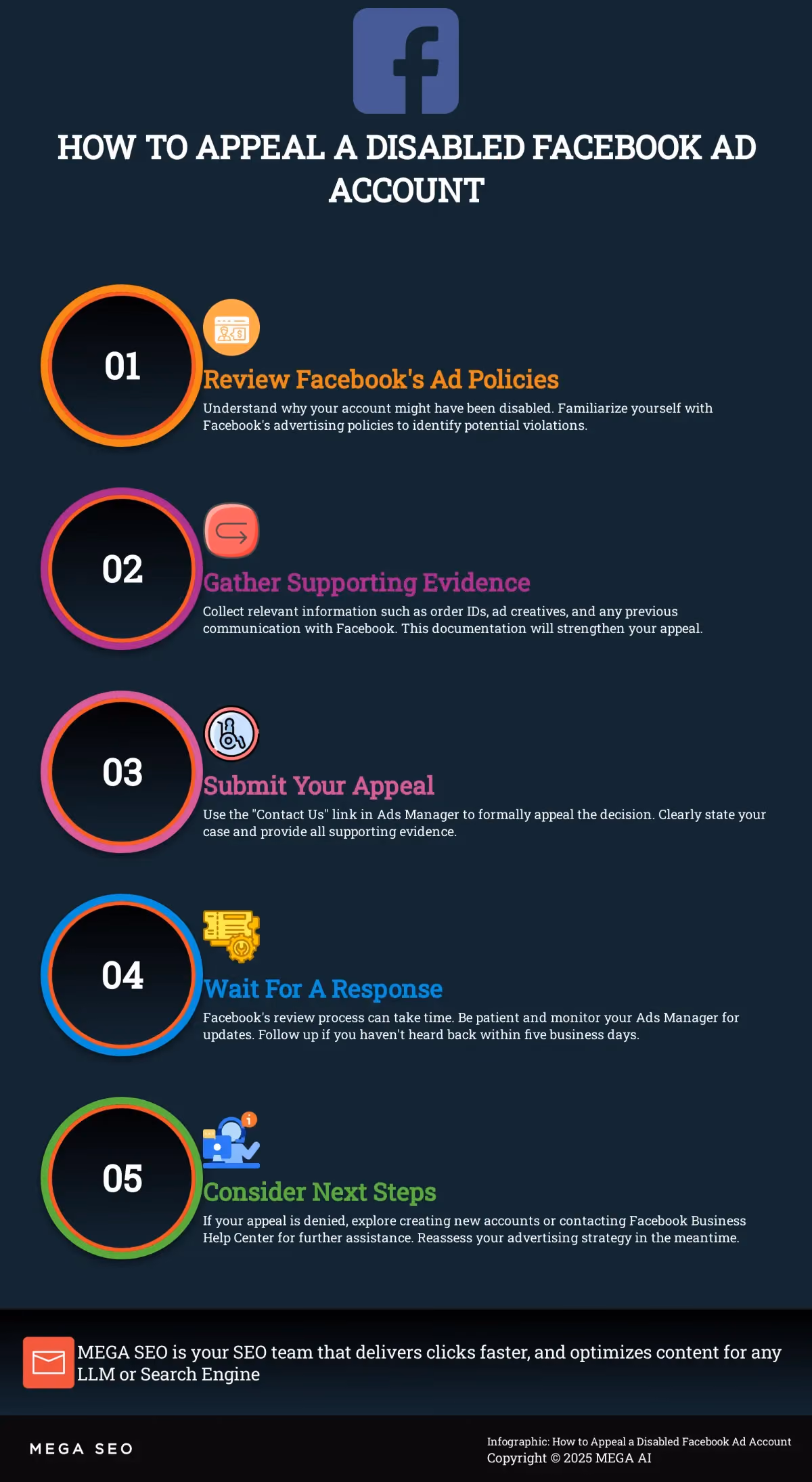 Decode Apple's Ad Success Infographic depicting 5 key elements of Apple's advertising strategy.