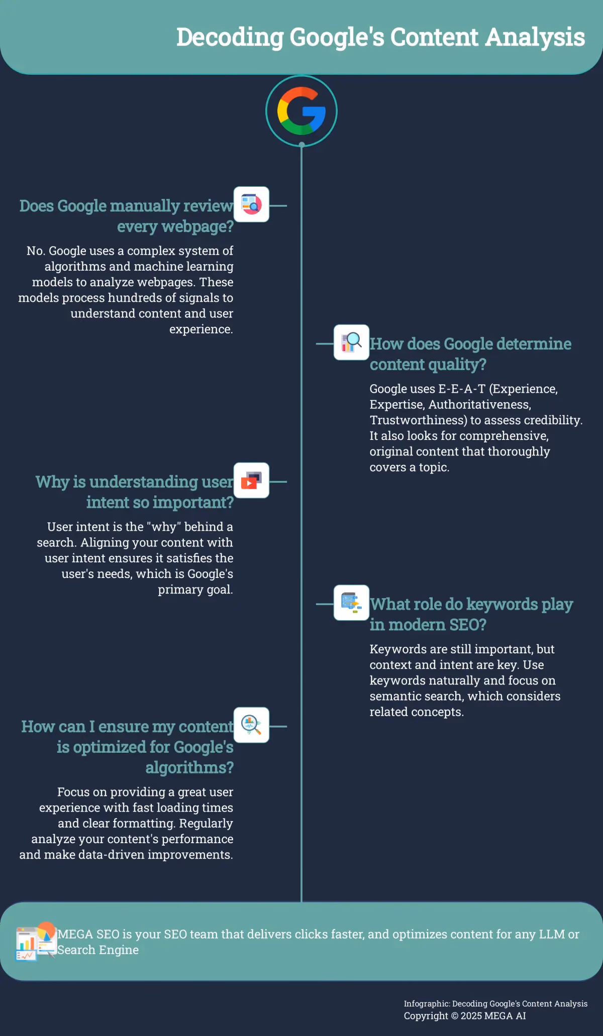 Decoding Google's Content Analysis Infographic explaining how Google analyzes content for SEO.