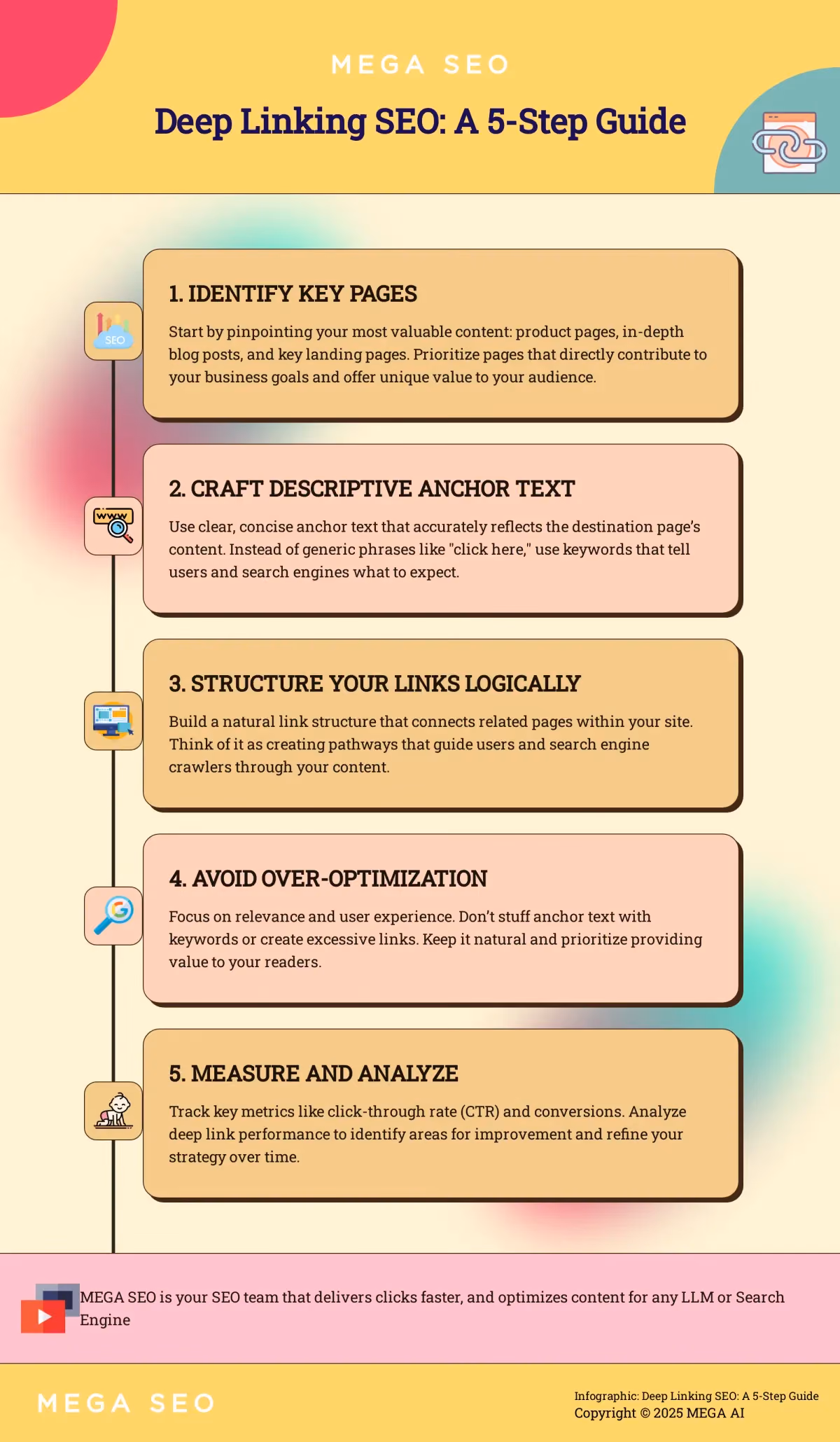 Deep Linking SEO: A 5-Step Guide Infographic outlining 5 steps to implement deep linking SEO.