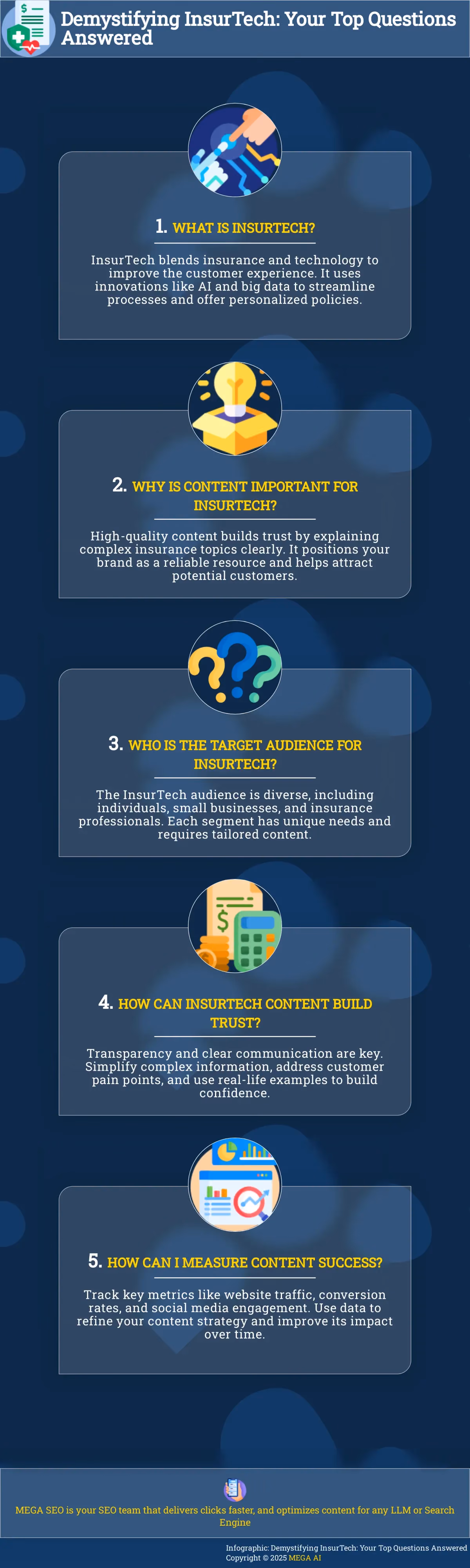 Infographic addressing common questions about InsurTech.