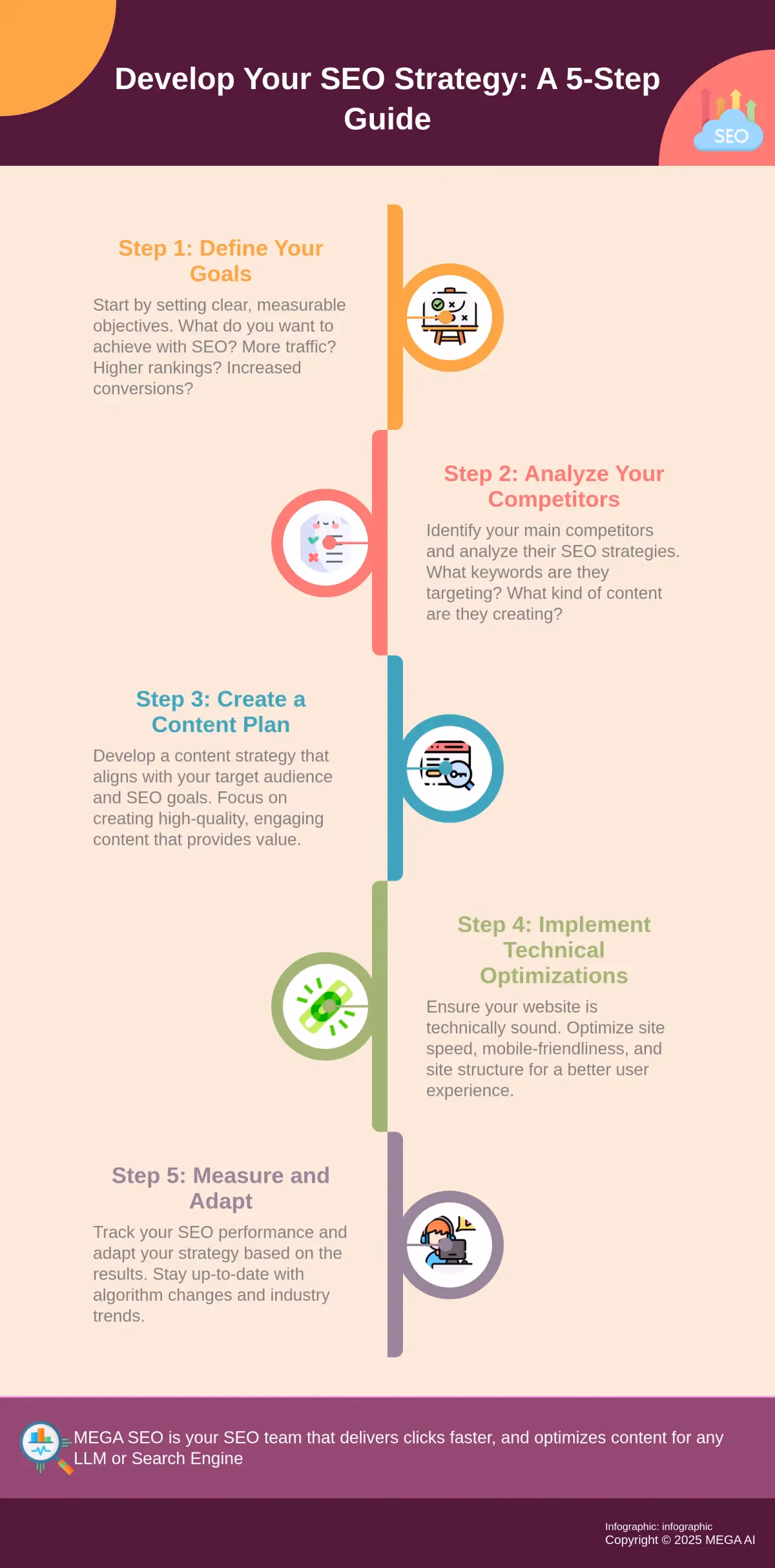 Develop Your SEO Strategy: A 5-Step Guide A 5-step infographic outlining the process of developing an SEO strategy.