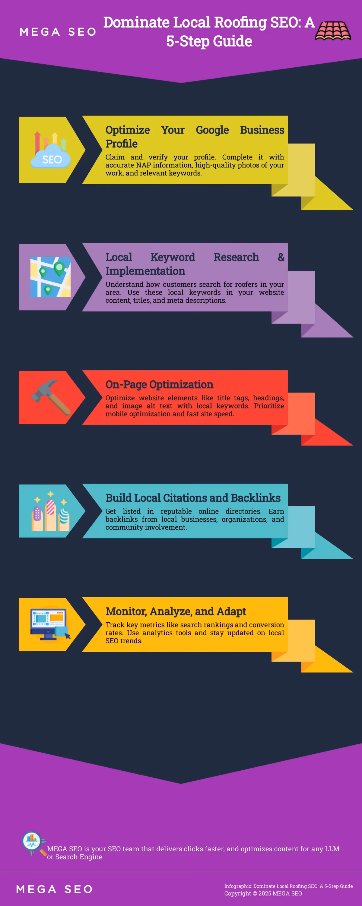 Dominate Local Roofing SEO: A 5-Step Guide Infographic: 5 steps to improve local SEO for roofing companies