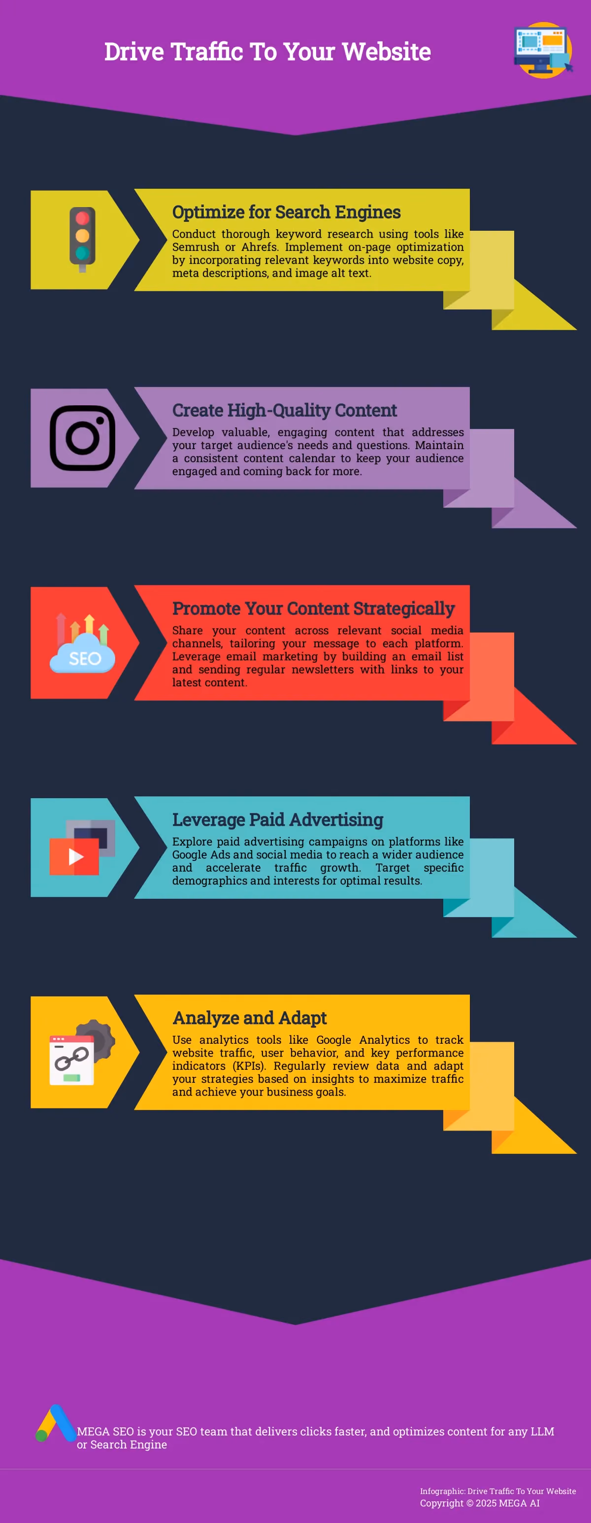 Drive Traffic To Your Website Infographic on driving website traffic
