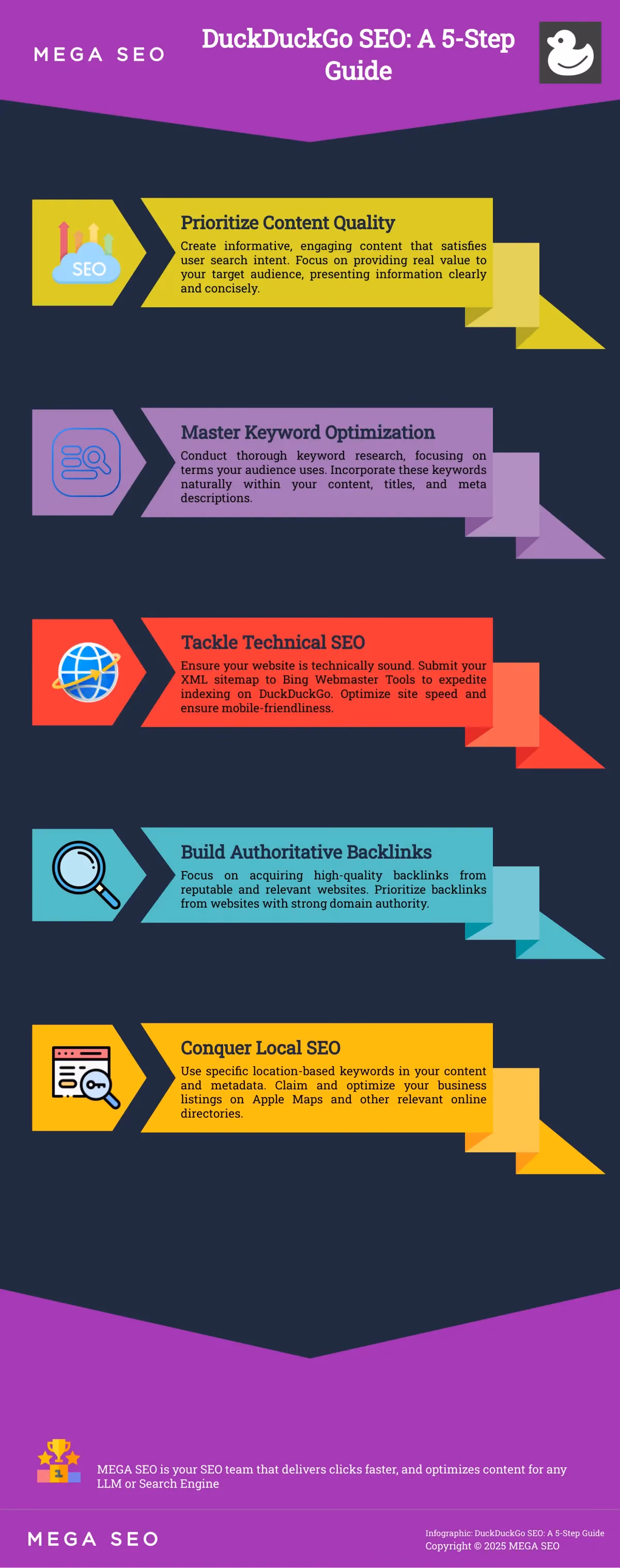 DuckDuckGo SEO: A 5-Step Guide Infographic outlining 5 steps for optimizing a website for DuckDuckGo.