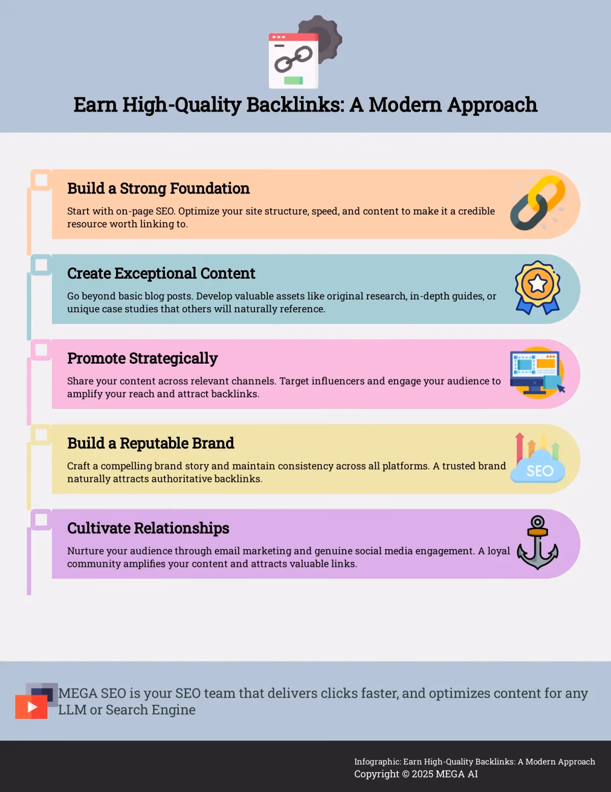 Infographic outlining a modern, holistic approach to earning high-quality backlinks, focusing on content, brand building, and promotion.