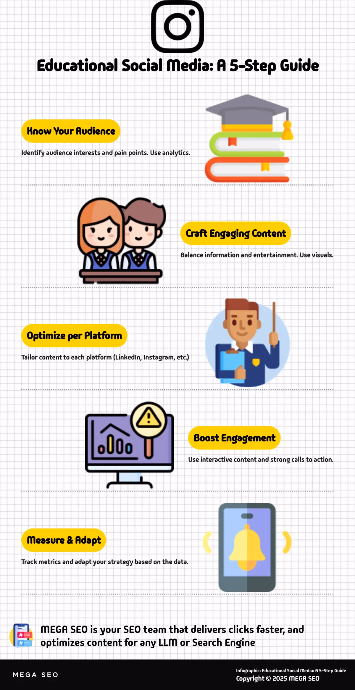 Educational Social Media: A 5-Step Guide Infographic: 5 Steps to Educational Social Media