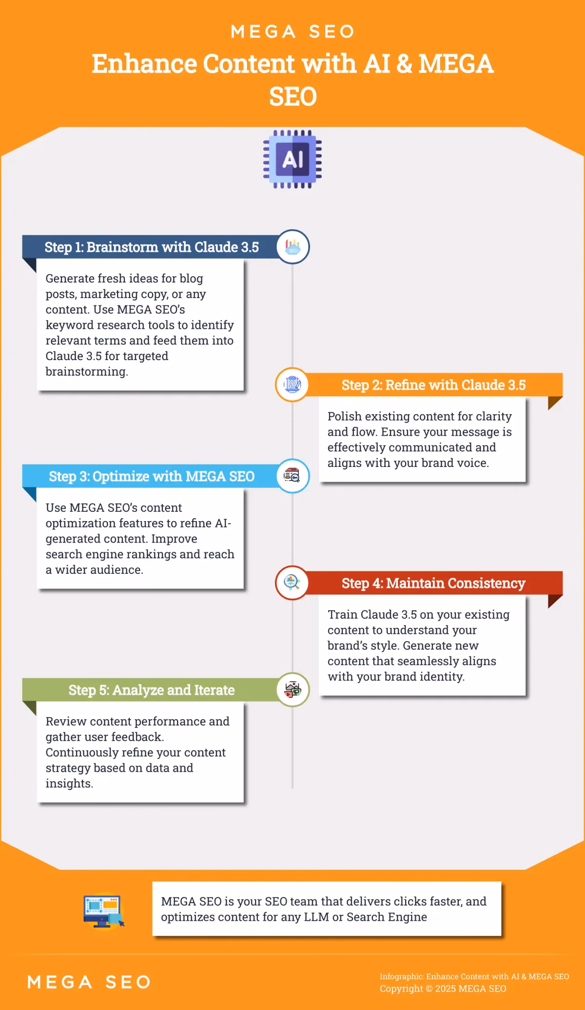 Enhance Content with AI & MEGA SEO Infographic: 5 Steps to Enhance Content with AI & MEGA SEO