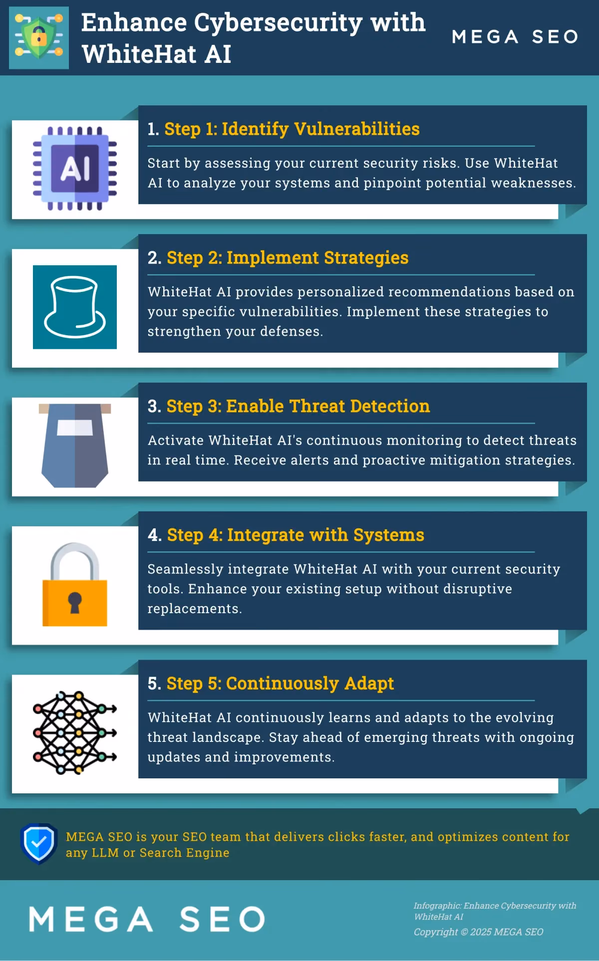 Enhance Cybersecurity with WhiteHat AI Infographic: Enhance cybersecurity with WhiteHat AI