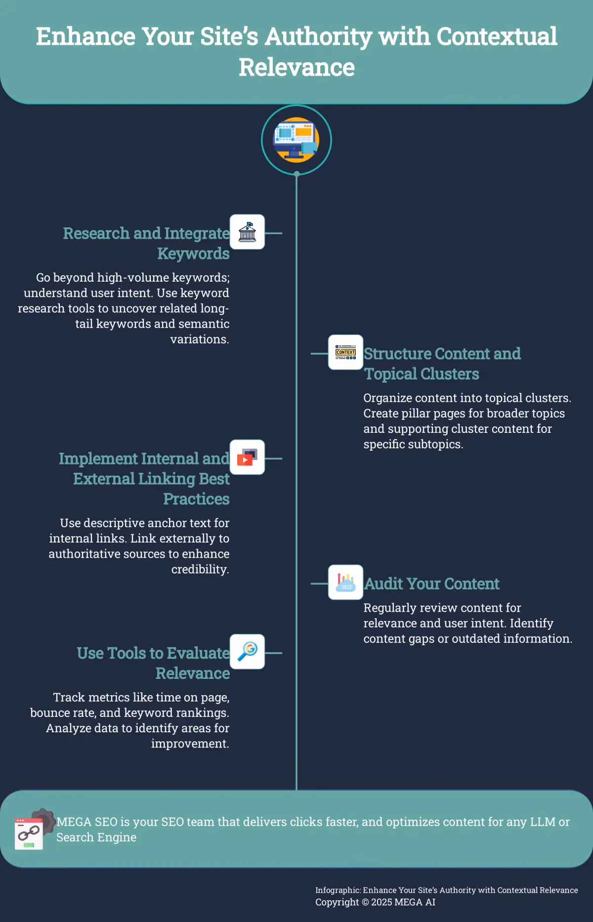 Enhance Your Site’s Authority with Contextual Relevance Infographic on enhancing website authority through contextual relevance.