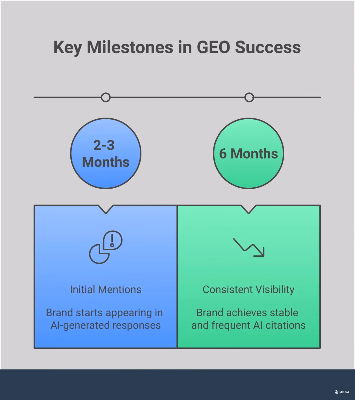 Essential GEO Tools: Your Complete Platform Selection Guide Professional infographic comparing generative engine optimization tools with sections covering AI visibility tracking capabilities, content optimization features, technical integration requirements, pricing structure analysis, and performance measurement standards. Each section includes specific tool examples, pricing ranges, and implementation details to help businesses select the right GEO platform for their needs.