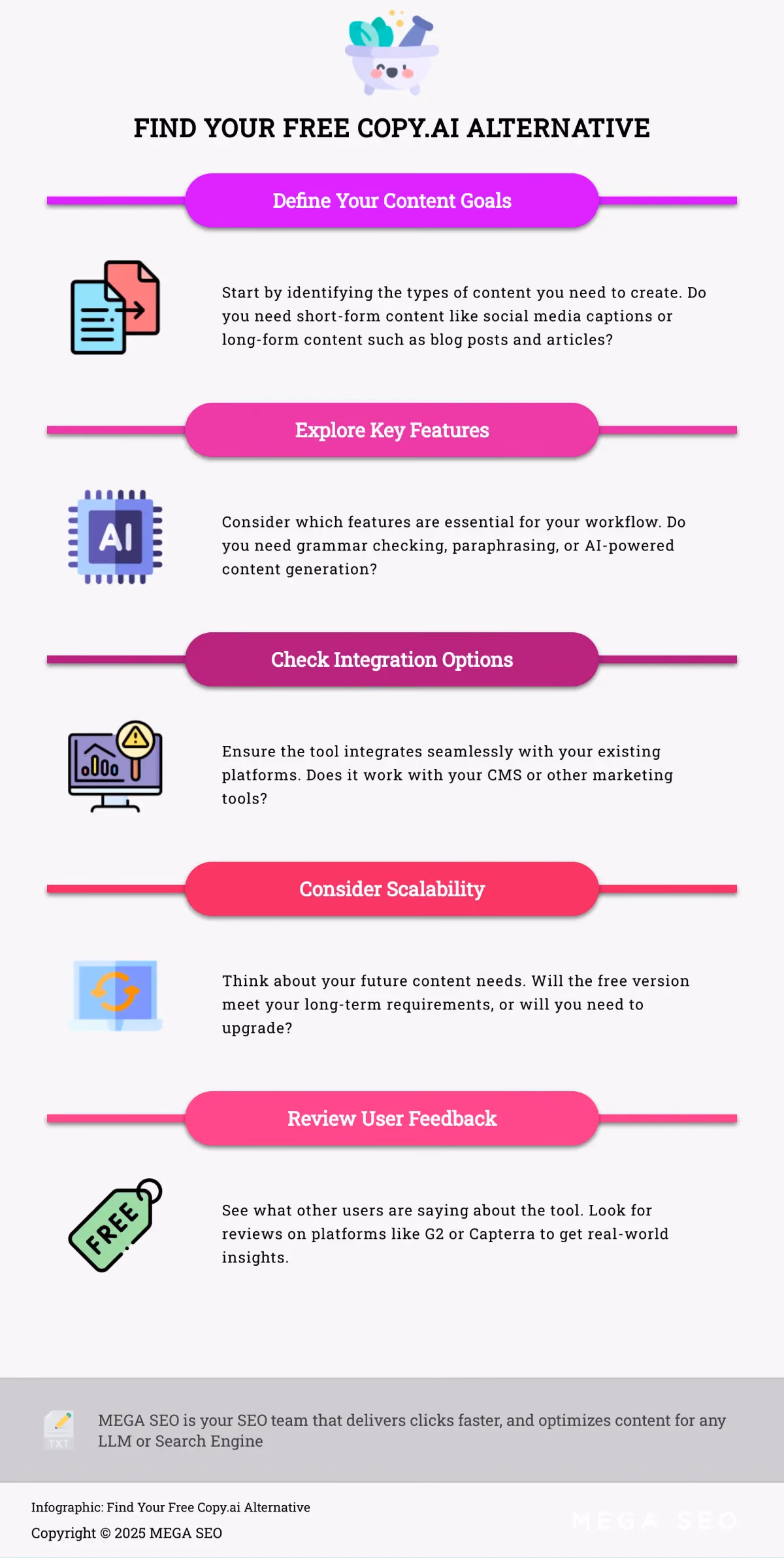 Find Your Free Copy.ai Alternative Infographic guiding users through choosing a free Copy.ai alternative.