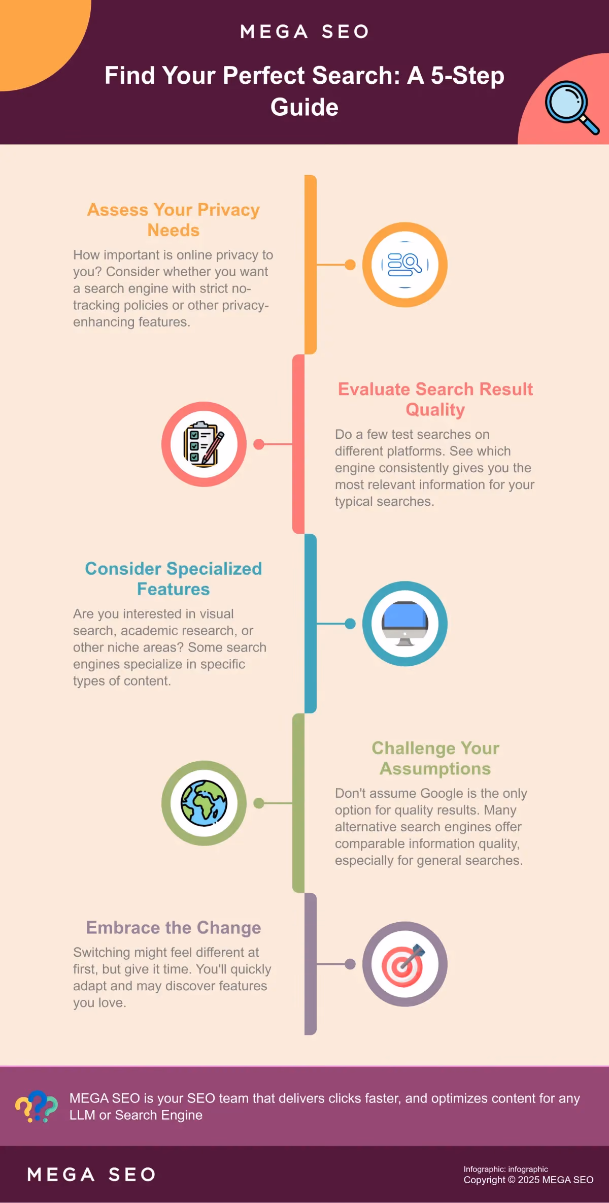 Find Your Perfect Search: A 5-Step Guide Infographic: 5 steps to choosing a private search engine