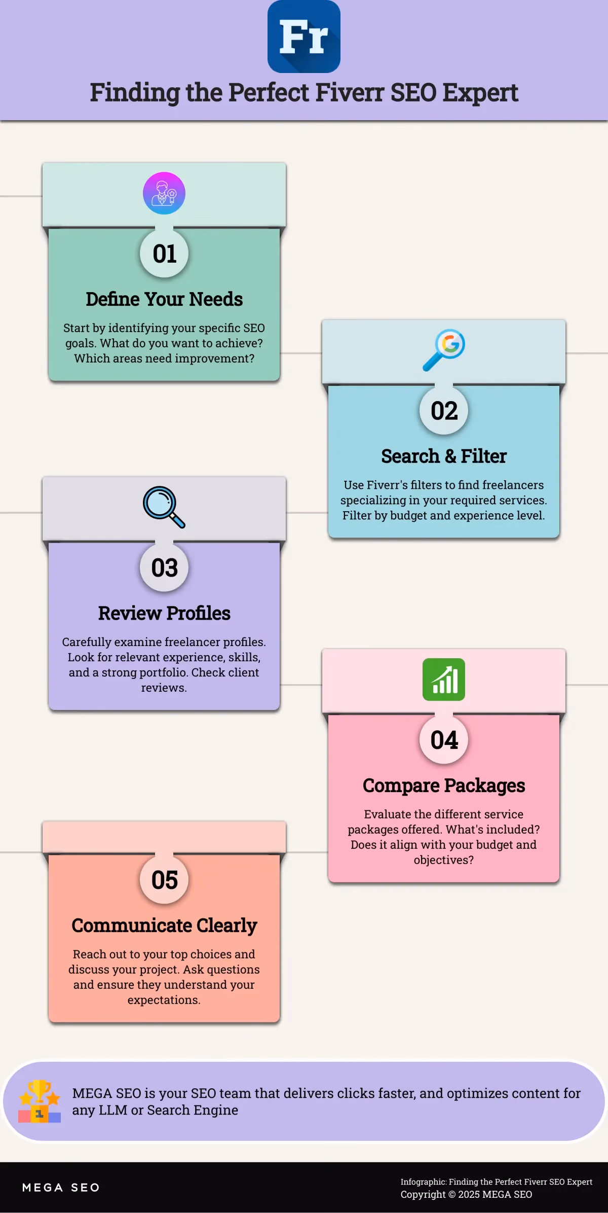 Finding the Perfect Fiverr SEO Expert Infographic: 5 Steps to Choosing the Right Fiverr SEO Services