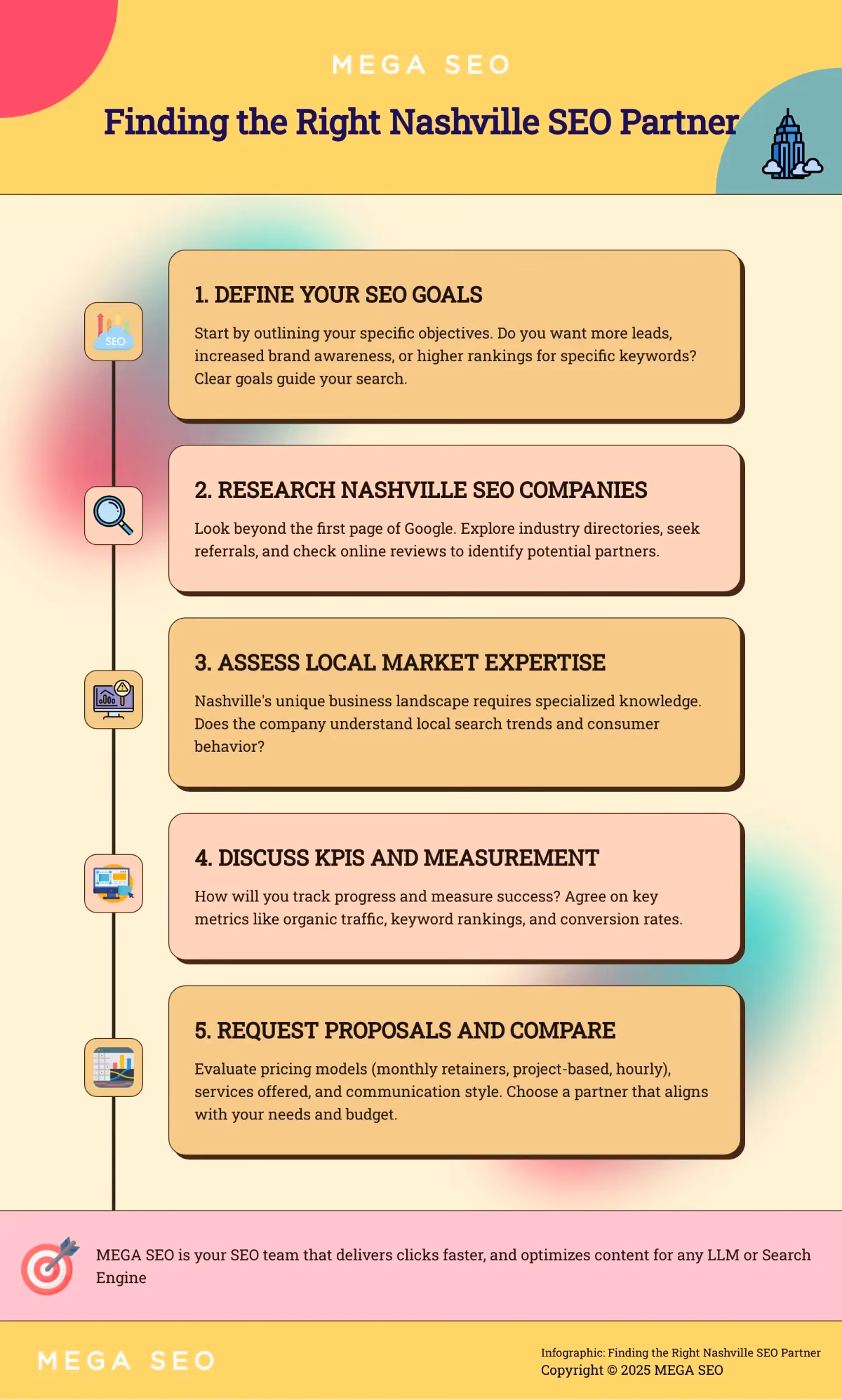Infographic: 5 Steps to Choosing a Nashville SEO Company