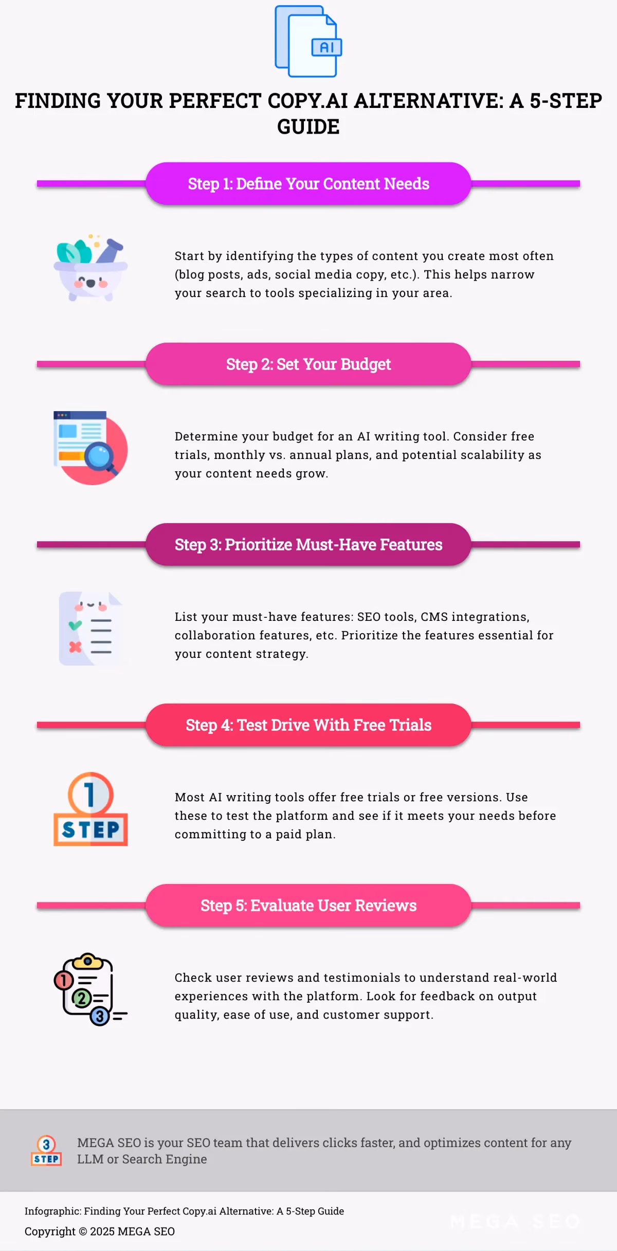 Finding Your Perfect Copy.ai Alternative: A 5-Step Guide Infographic: 5 Steps to Choosing the Right Copy.ai Alternative