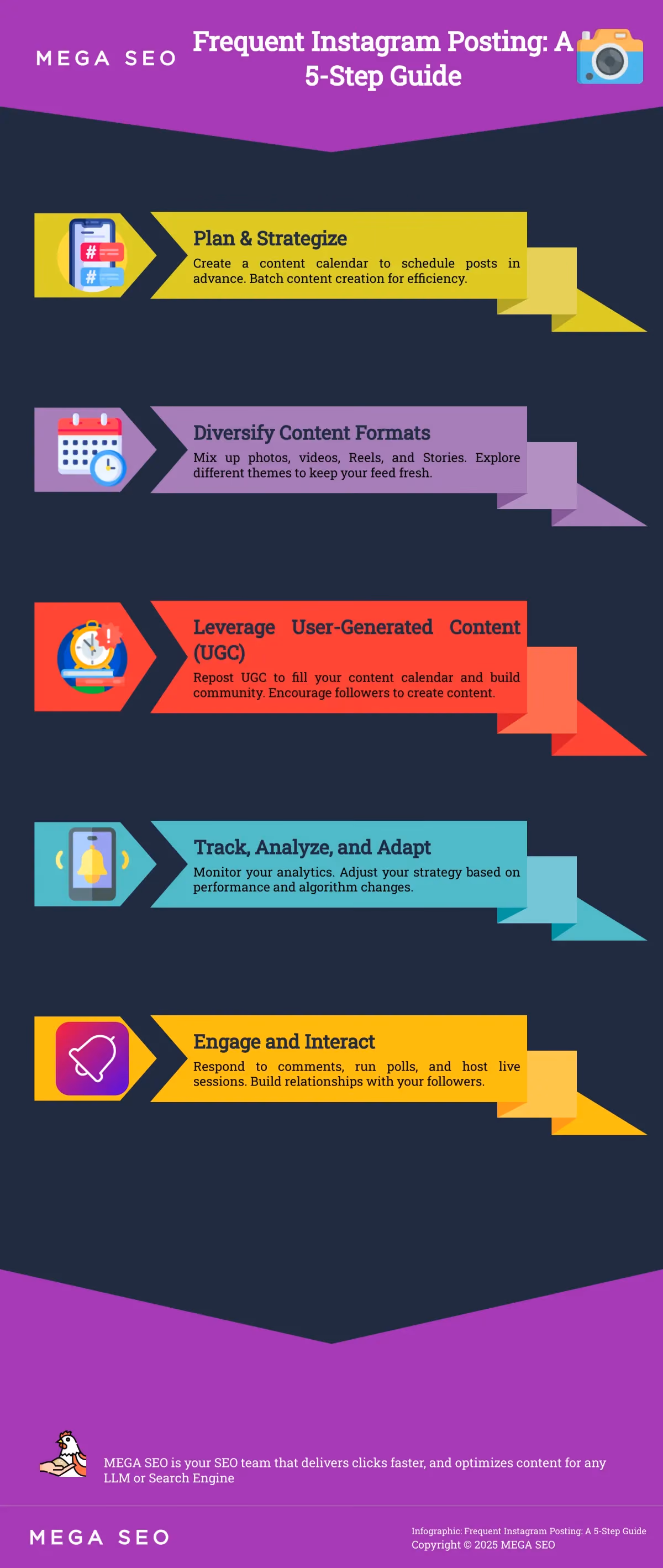 Frequent Instagram Posting: A 5-Step Guide Infographic: 5 Steps to Frequent Instagram Posting Success