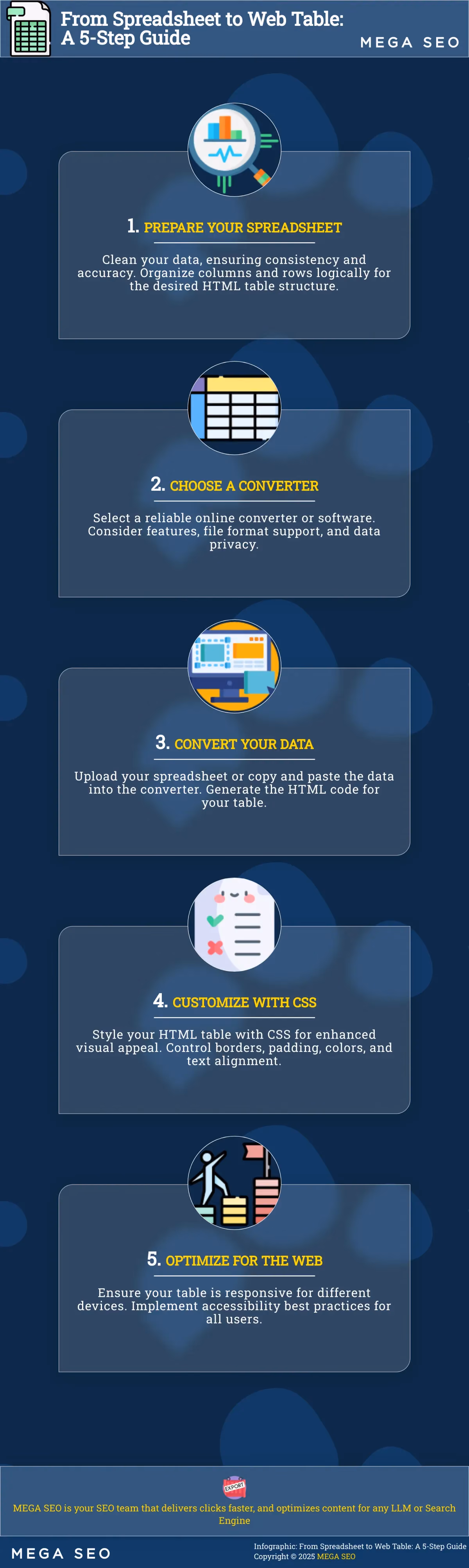 From Spreadsheet to Web Table: A 5-Step Guide A 5-step guide to converting spreadsheet data to HTML tables for web display.