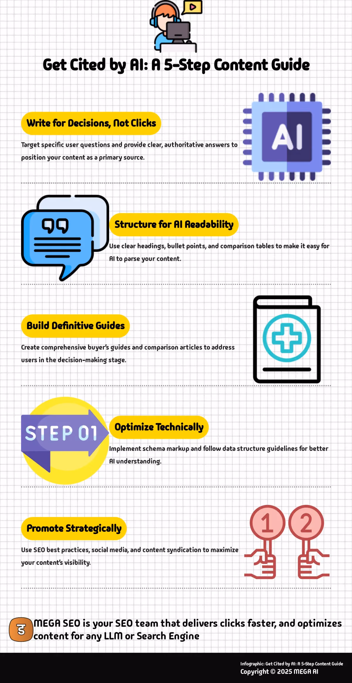 Get Cited by AI: A 5-Step Content Guide Infographic: 5 steps to getting your content cited by AI.
