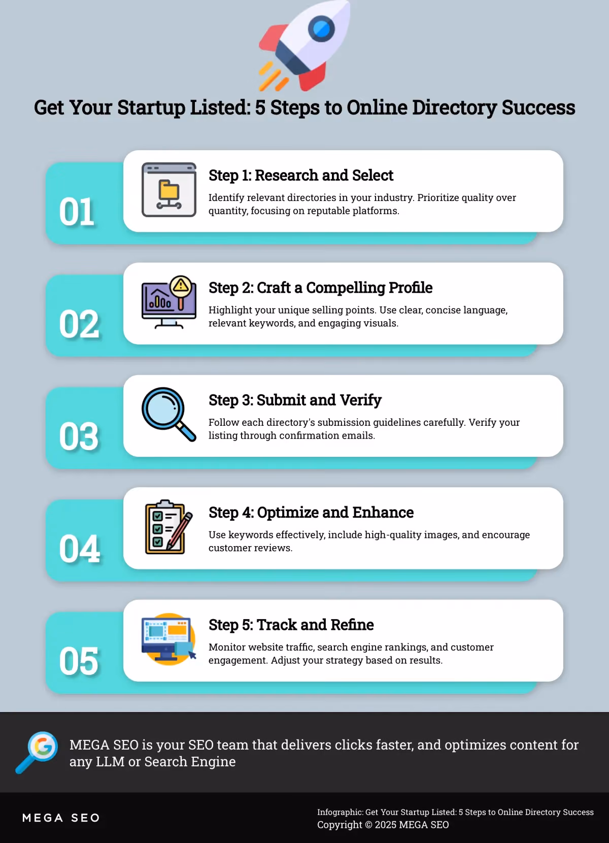 Get Your Startup Listed: 5 Steps to Online Directory Success Infographic outlining 5 steps for startups to effectively submit to online directories.