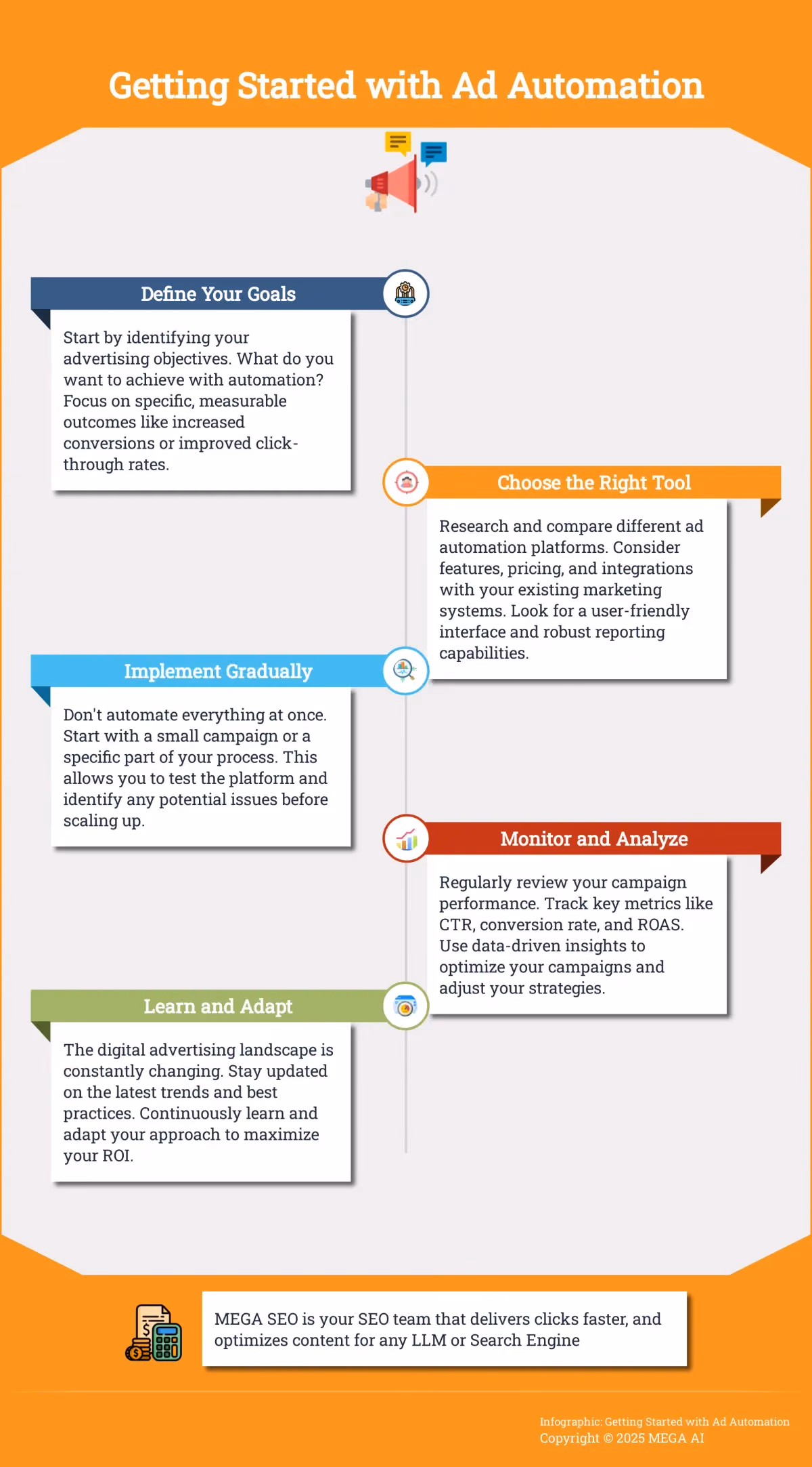 Getting Started with Ad Automation A 5-step guide to implementing ad automation for your business.